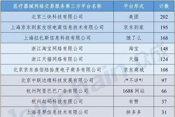 國家藥監局下令，全國醫療器械大檢查開始！